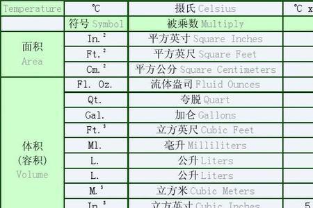 磅的符号，与千克的换算