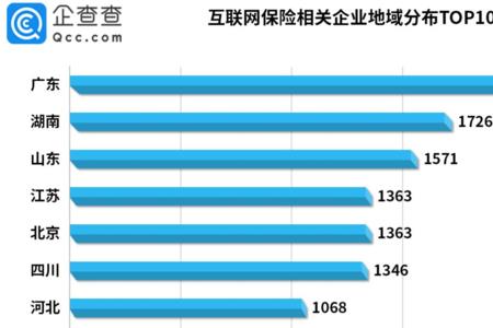 互联网公司注册资金2亿算大吗