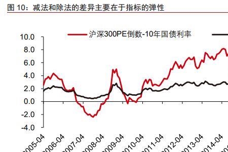 股票的性价比是什么意思