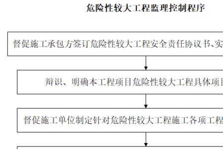 模板工程属于危险性工程吗