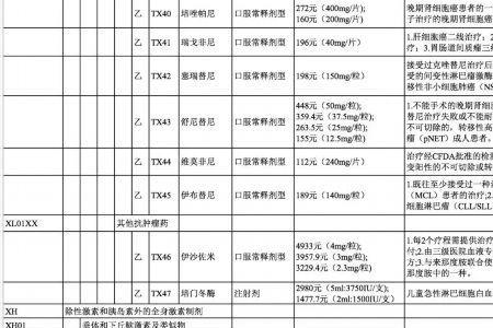 替莫唑胺医保能报多少