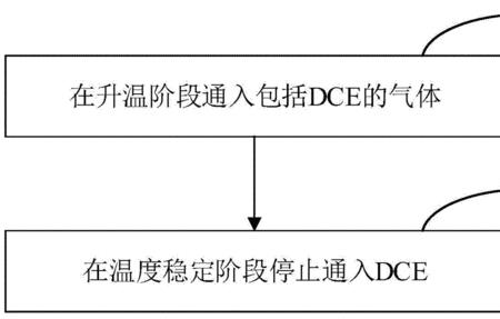 退火与双重退火的区别