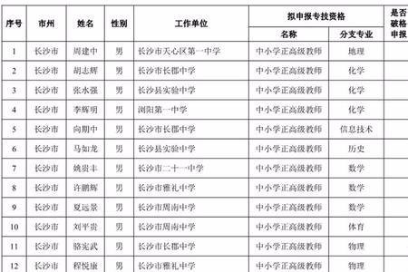 申报高级教师需公示几天