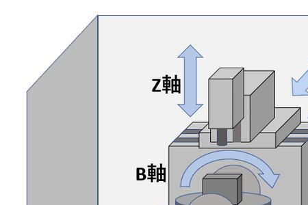 加工位置和工作位置的区别