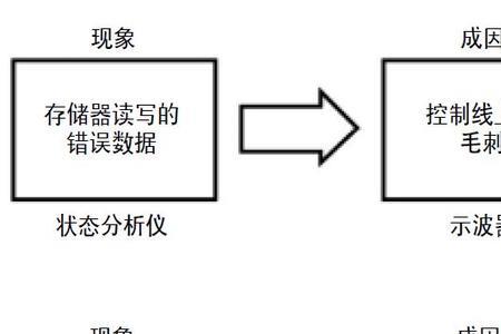 逻辑分析的作用