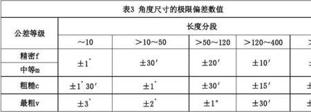 8mm钢板厚度正公差标准