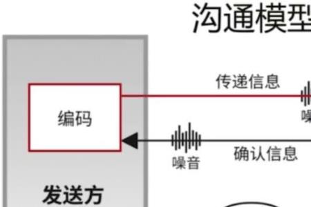 情绪闭环的概念