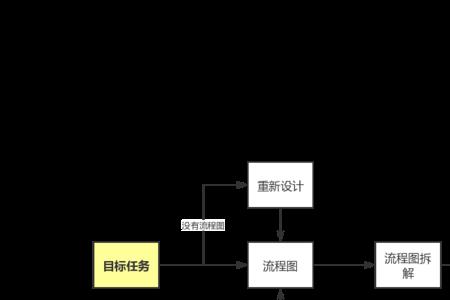 科泰罗的谜题详细任务流程