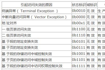 ZP表示什么意思