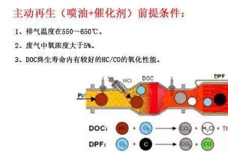 gpf已满请提高车速清洁是什么意思