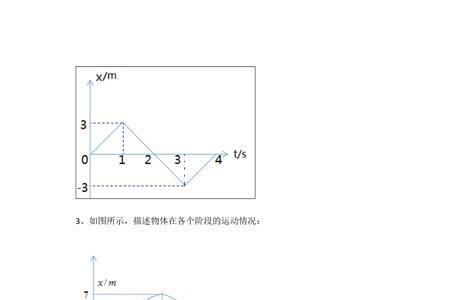 xt与t图像的面积表示啥