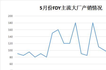 沪铅旺季淡季在几月