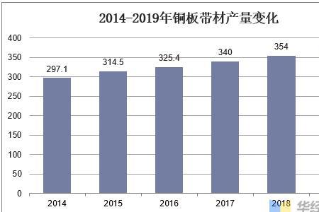 银铜带热轧速度一般是多少