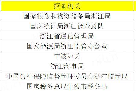 国考第一名和第三名分差大吗