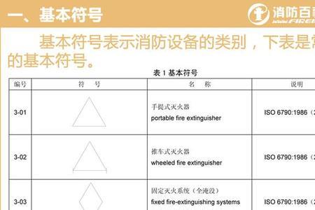 消防图纸tq是什么