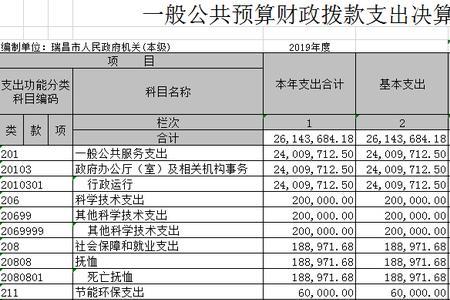 办公大楼成本包括