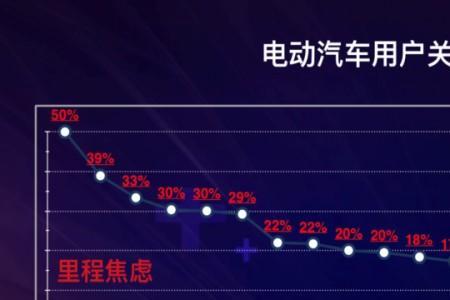 佛山电动车换电哪个长续航