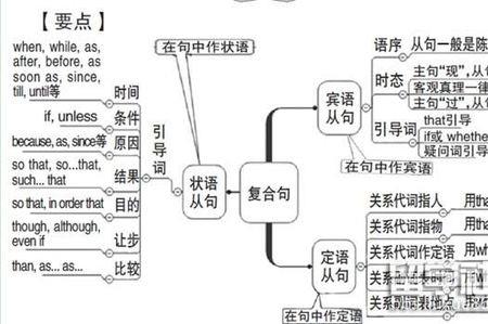 take的句型和结构