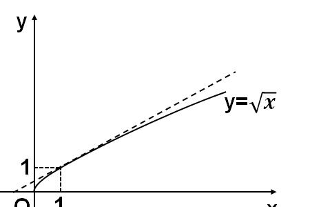 y=x的负一次方的图像