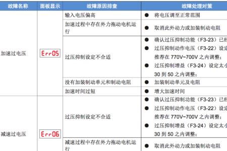 汇川er630故障原因