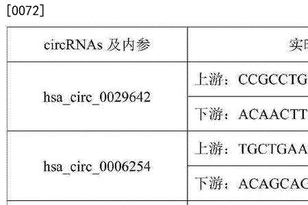 什么是内参引物