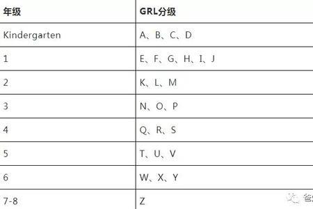 raz级别对应词汇量