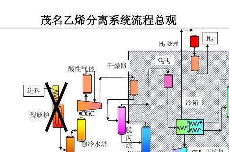 丁烷气如何处理