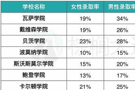 法国大学生男女比例