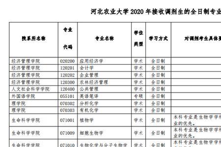 河北地方专项计划有必要申请吗