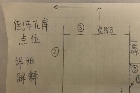 笨人倒车入库要练多久