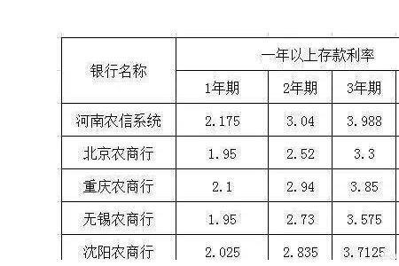 6百万存一年利息多少