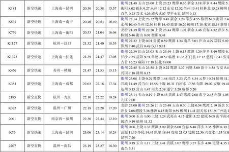 济南k903次列车途经站点时刻表