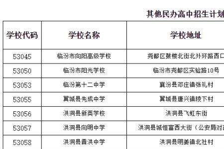 2021临汾中考可第二次报志愿吗