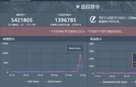 csgo掉线冷却时间