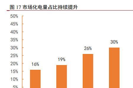 增加延长线会不会增加用电量