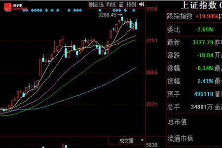 股票高开低走意味着什么