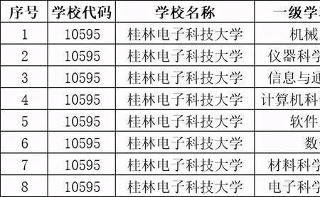 成电和西电在业界的认可度