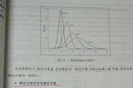 什么叫估计量的一致性