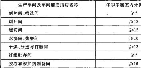 职业卫生温度标准