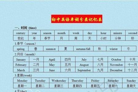 词根verse的单词怎么记忆