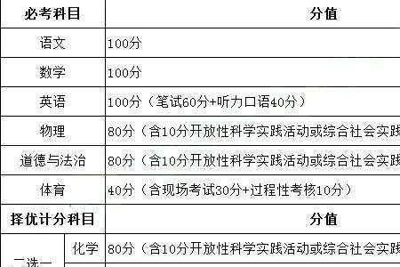 中考考多少分才算优等生