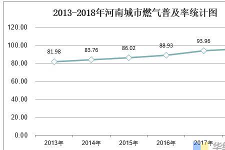 一年规定用天然气的数量是多少