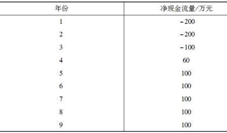 基准收益率是什么意思呢