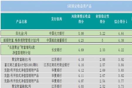 银行2星客户什么意思