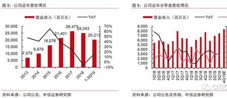 晶科能源一年用多少硅矿