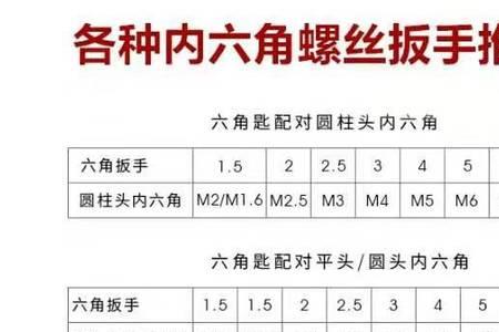 m4内六角螺丝头部尺寸