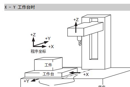 车床的极限位置检查方法是什么