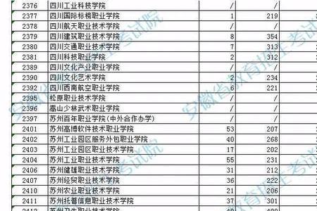 全体名次和校名次怎样分别