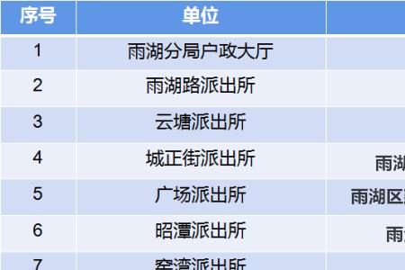 第四代身份证实施时间