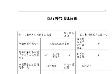 医师执业地点变更的手续怎么办